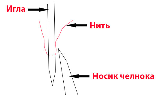 Пропуски на ткани