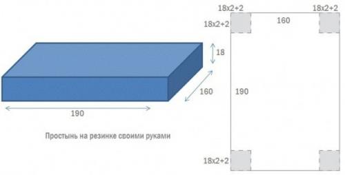 Простынь на резинке своими руками пошагово. Как быстро сшить простынь на резинке