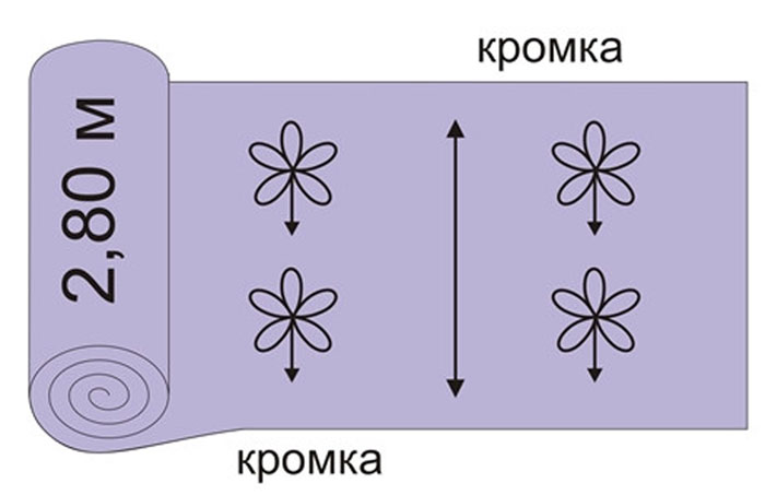 Рисунок от кромки до кромки