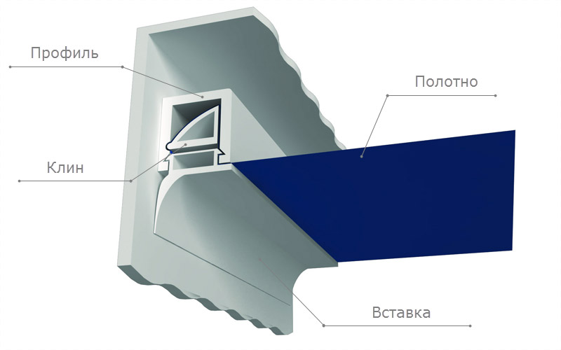 Клиновидная система