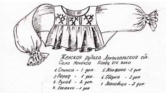 выкройка женской рубахи в русском стиле