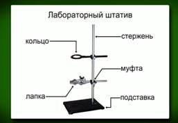 Устройство лабораторного штатива