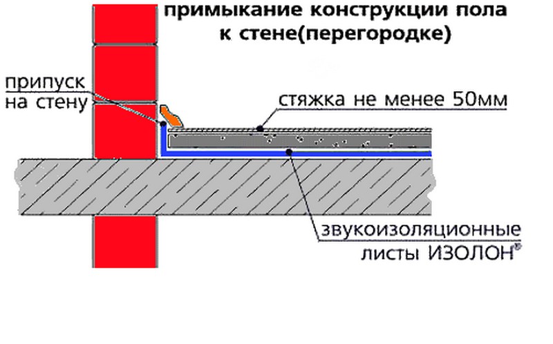 утепление фольгированным изолоном фото