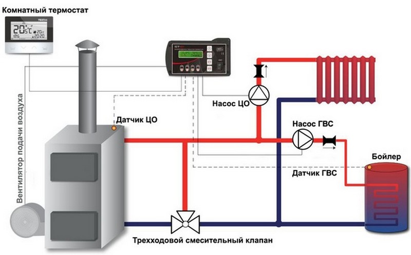 Автоматика для твердотопливных котлов схема