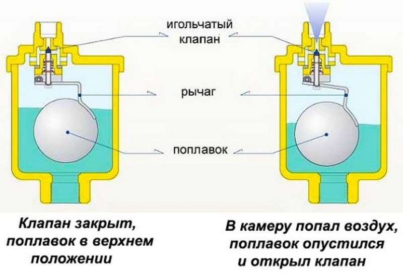 работа автоматического воздухоотводчика фото