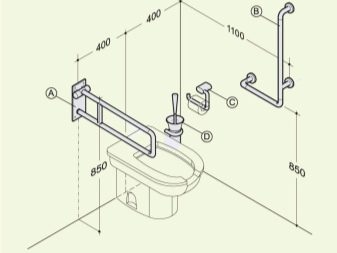 Особенности унитаза для инвалидов
