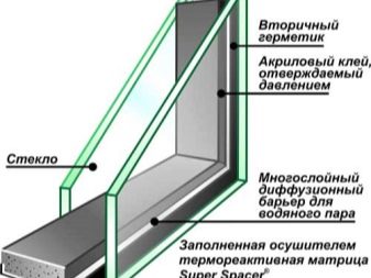 Как правильно выбрать стеклопакет?