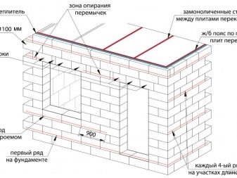 Газобетонные блоки: разновидности и сфера применения