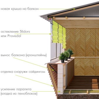 Остекление балконов пластиковыми окнами