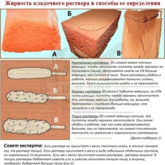 Смесь для кладки печи из кирпича: выбор и использование