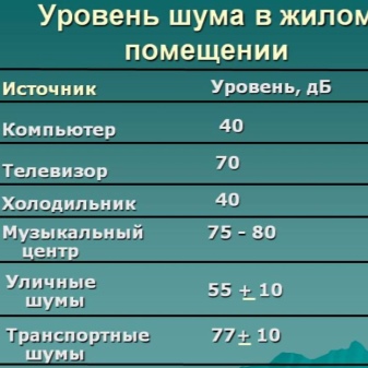 Шумоизоляция стен в деревянном доме: разнообразие материалов и советы по монтажу