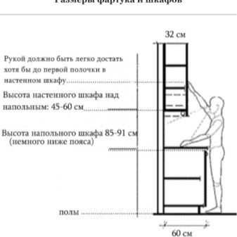 Удачные сочетания столешницы и фартука для кухни