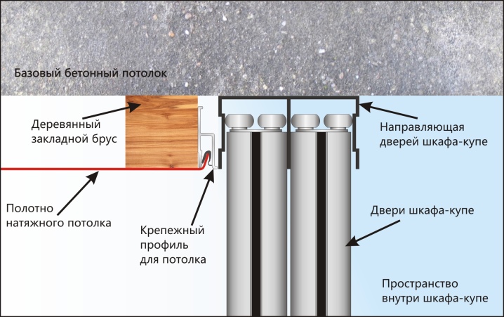 Натяжной потолок или шкаф-купе: с чего начать?