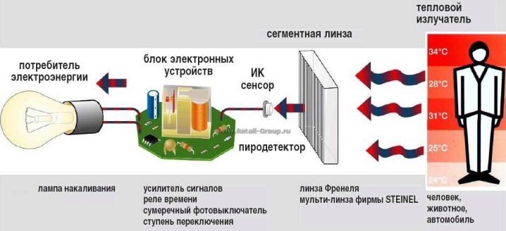 Беспроводное освещение в квартире