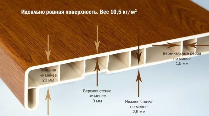 Как правильно установить подоконник из ПВХ?