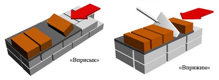 Дом из красного кирпича: красивые одноэтажные и двухэтажные проекты