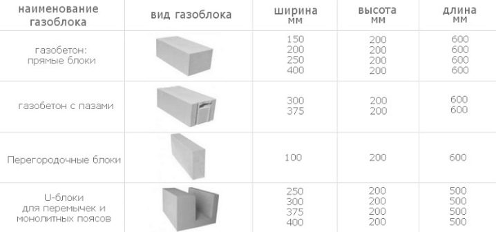 Газобетонные блоки: разновидности и сфера применения