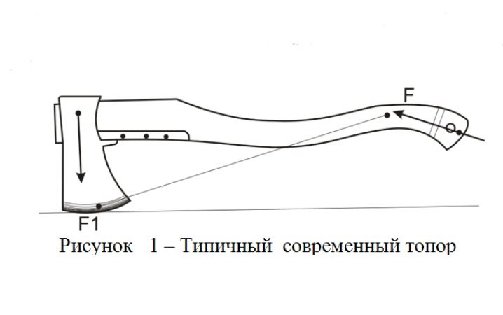 Чем обработать топорище для топора