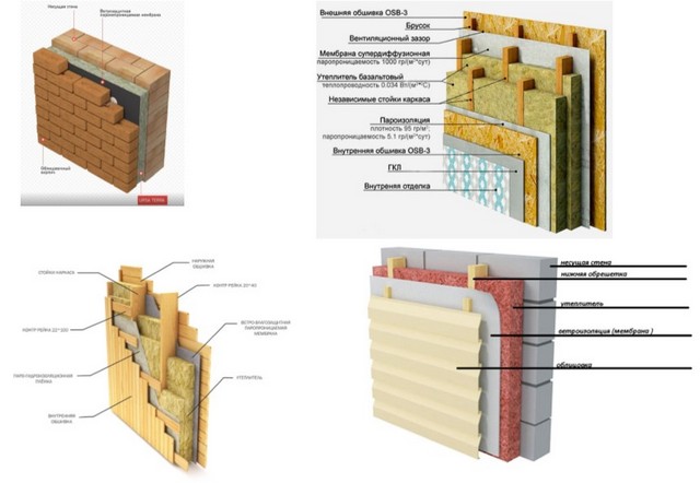 Разные варианты «слоистой» конструкции стен. Но в любом варианте требуемый уровень термоизоляции достигается за счет слоя утеплителя определённой толщины.