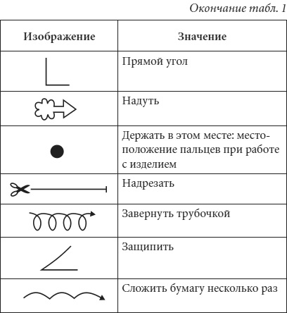 Таблица