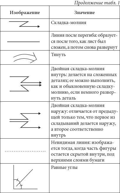 Условные обозначения