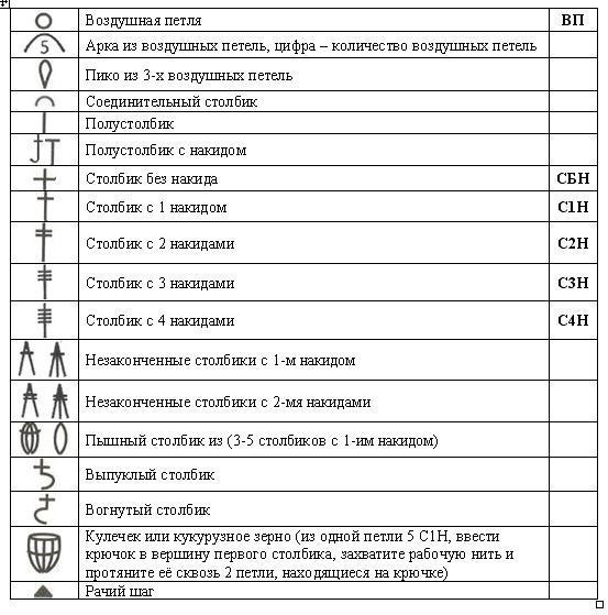 Как расшифровать