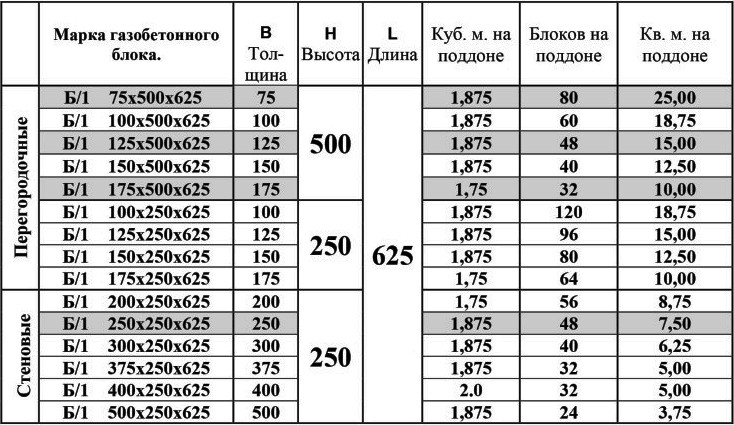 Газоблоки в паллетах