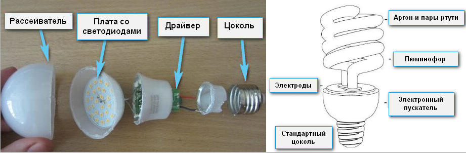 Сравнение конструкций