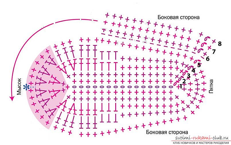 Как связать крючком пинетки в виде кедов, пошаговые фото, схемы и подробное описание двух вариантов вязания пинеток для малышей. Фото №10