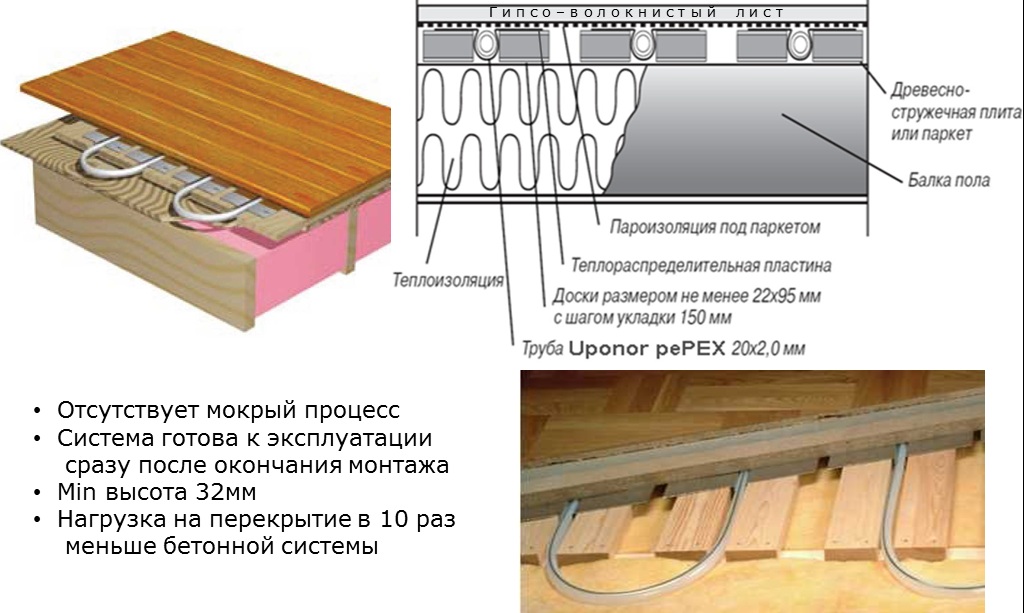 мокрый процесс