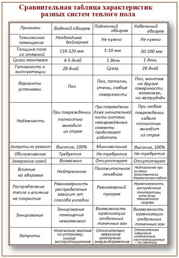 виды систем для пола в бане