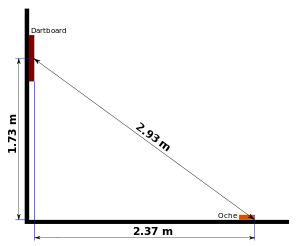 Dartboard.svg