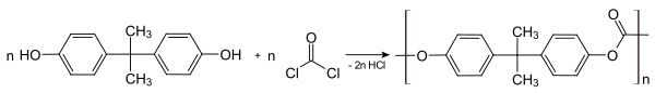 Polycarbonatsynthese.svg