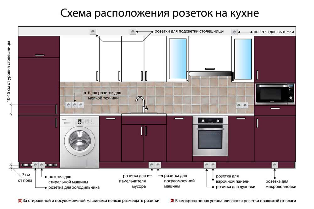 Розетки на кухне