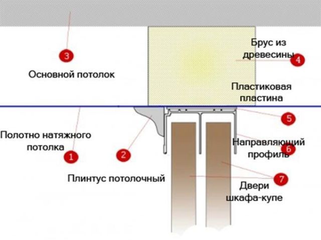 kupe-3v