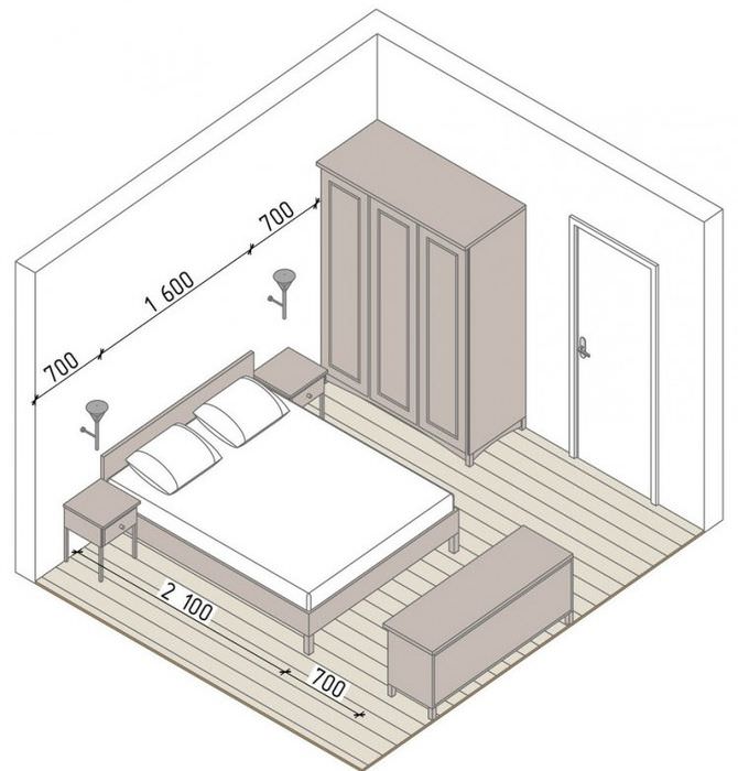 Схема размещения предметов мебели в маленькой спальне