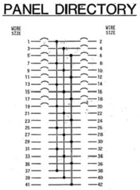 208V 3 Phase Power Panel Directory