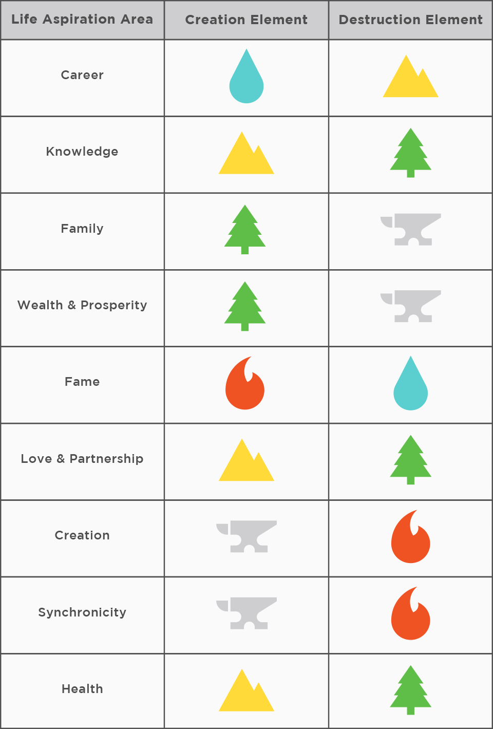 Element-Table