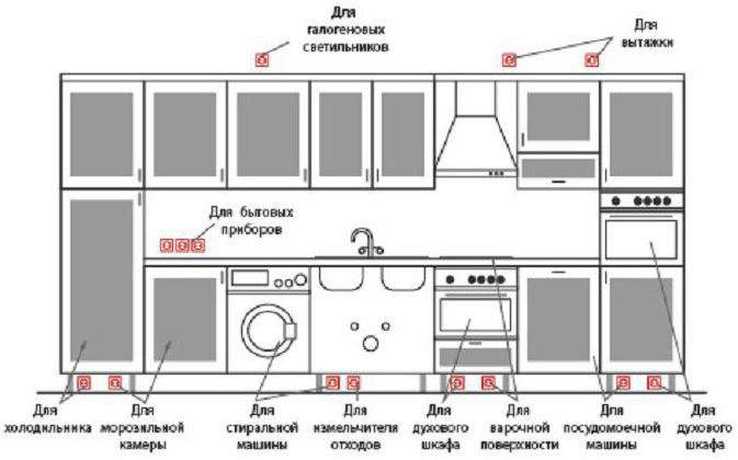 расположение розеток на кухне