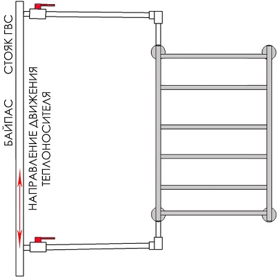 Боковое подключение полотенцосушителя