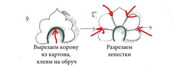 Кокошник для снегурочки-2