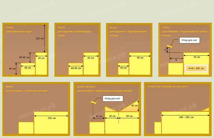 Схема размеров полков для сауны