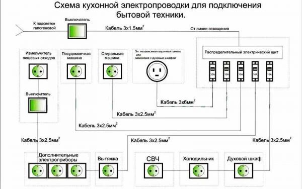 расположение розеток на кухне 